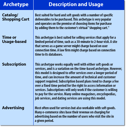 Customer expectations and the Web interface