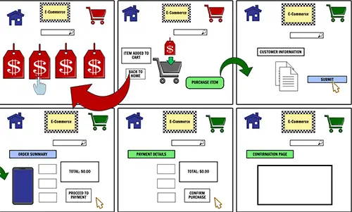 Choose front-end archetypes and develop a storyboard that maps to your business design goals and back-end architecture