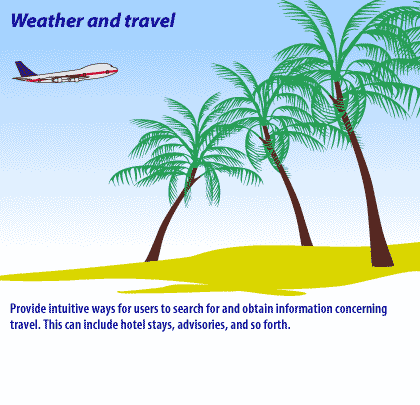3) Provide intuitive ways for users to search for and obtain information concerning travel.