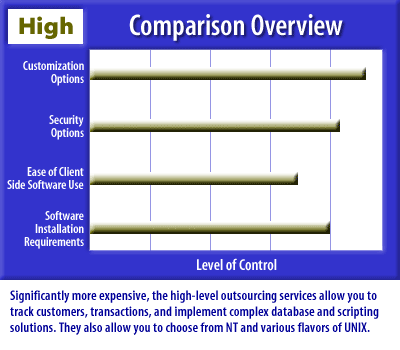 3) high-level outsourcing services allow you to track customers, transactions, and implement complex database and scripting solutions