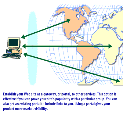 Establish your website as a gateway, or portal, to other services. This option is effective if you can prove your site's popularity with a group.