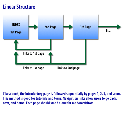 1) The introductory page is followed sequentially by pages 1,2,3