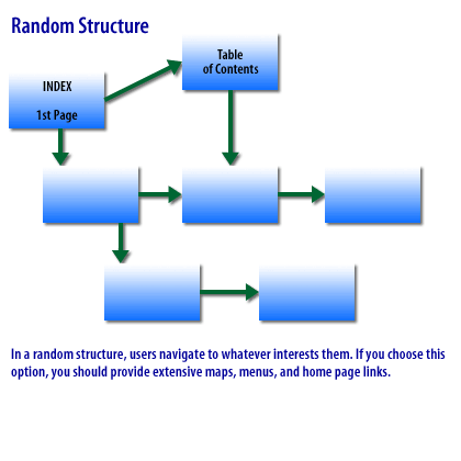 4) Storyboard Types 4