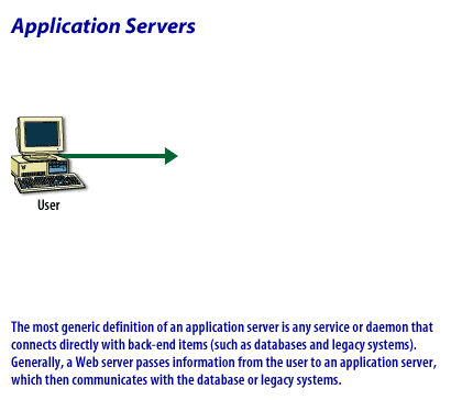 3) The most generic definition of an application server is any service or daemon that connects directly with back-end items (such as databases and legacy systems)