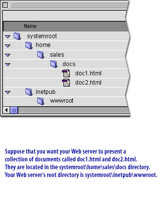 1) Suppose that you want your web server to present a collection of documents called doc1.html and doc2.html. They are located in the systemroot\home\sales\docs directory.