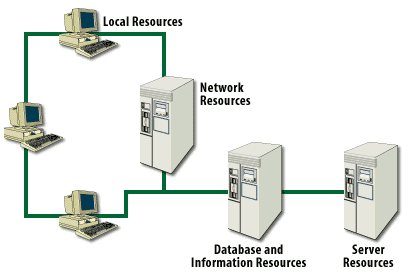 Ecommerce security resources