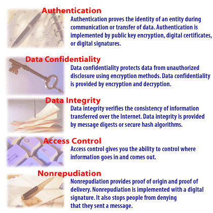 Security services