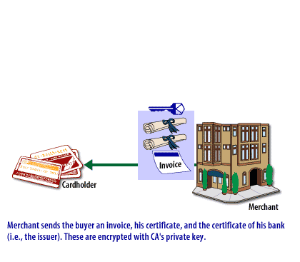 2) Set Transaction2