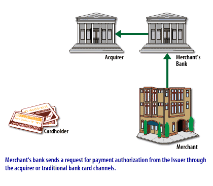 6) Set Transaction6