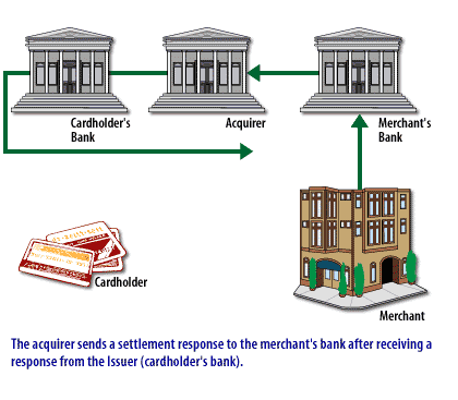 7) Set Transaction7