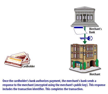 8) Set Transaction8