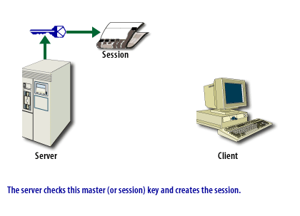 4) SS Connection 4