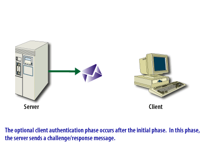 6) SS Connection 6