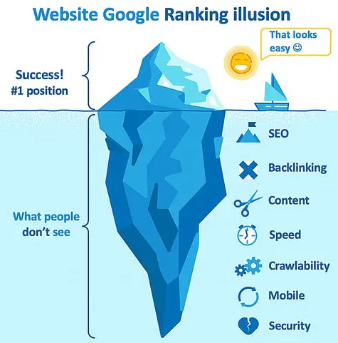 SEO is like the formation of an iceberg