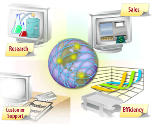 Business uses of the Internet