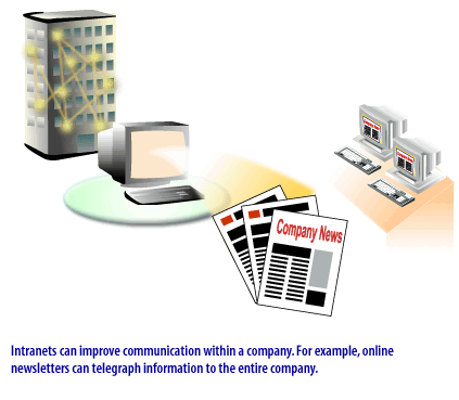 2) Intranets can improve communication within a company.