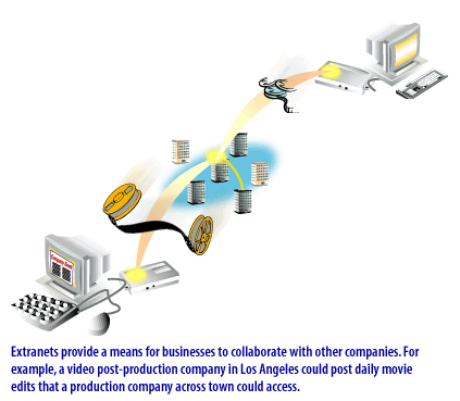 5) Extranets provide a means for businesses to collaborate with other companies.