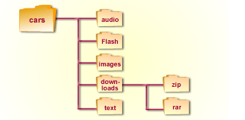 Class Path