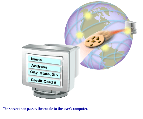 4) The server then passes the cookie to the user's computer.