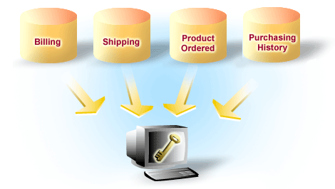 Relational database