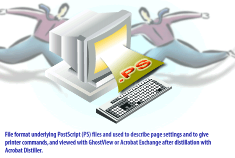 4) File format underlying PostScript (PS) files and used to describe page settings and to give printer commands, and viewed with GhostView or Acrobat Exchange after distillation with Acrobat Distiller.