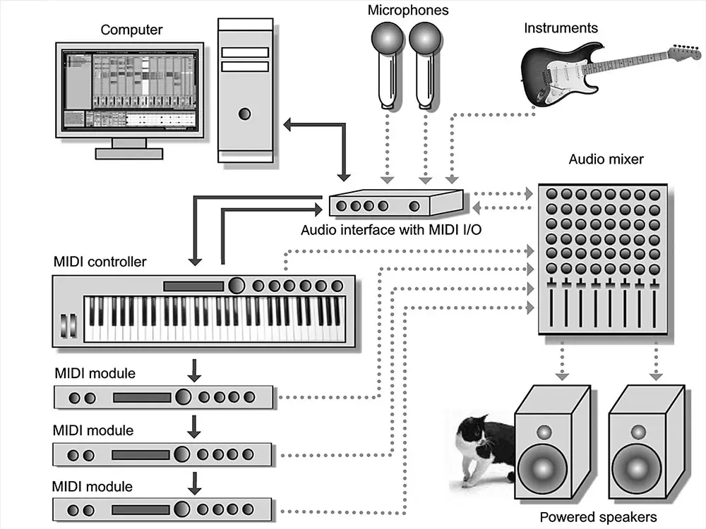 Midi Diagram