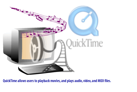 3) Quicktime allows user to playback movies, and plays audio, video, and MIDI files.