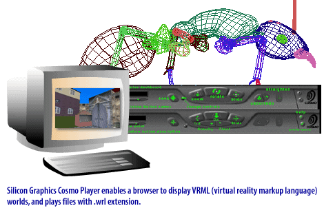 7) Silicon Graphics Cosmo Player enables a browser to display VRML (virtual reality markup language) worlds, and plays files with .wrl extension.