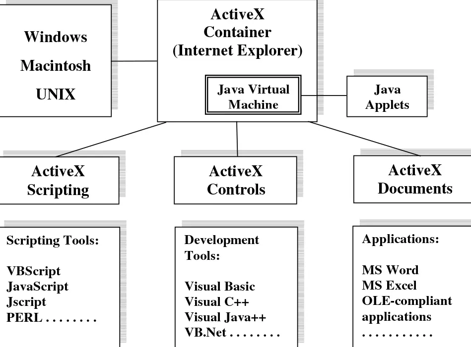 ActiveX family of objects