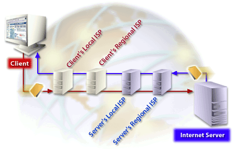 Client server connection