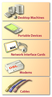 Desktop Machines, Portable Devices, Network Interface Cards, Modems, Cables