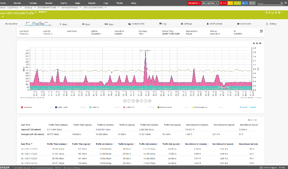 PRTG Network Monitor: