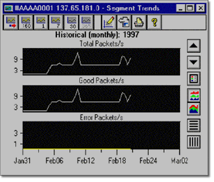 Network Analyzer containing 1) Total Packets 2) Good Packets 3) Error Packets