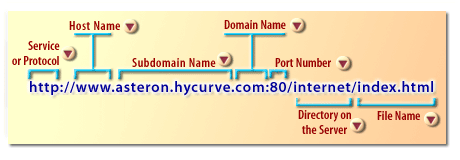 Url function