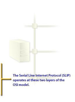 The Serial Line Internet Protocol (SLIP) operates at these two layers of the OSI model.