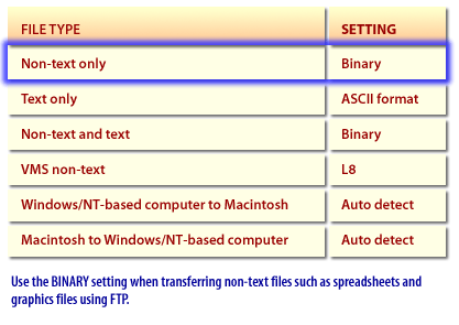 1)  file-transfer-protocol 1