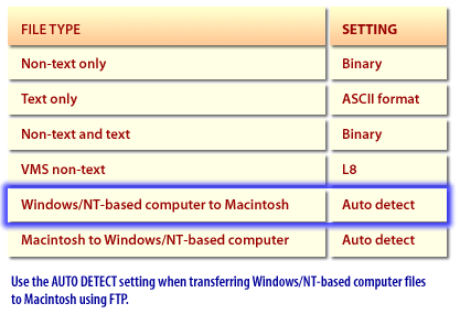 5)  file-transfer-protocol 5