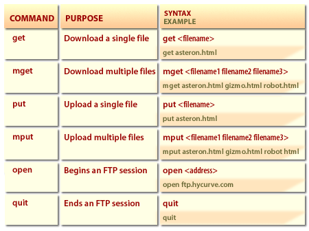 FTP Commands