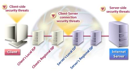 Network Security Threats