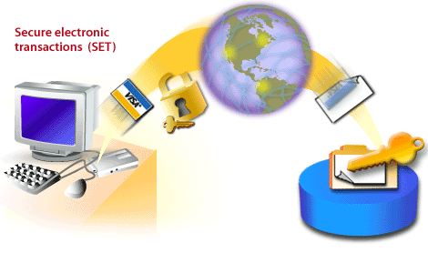 Secure Electronic Transactions