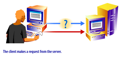2) Client makes a request from the server