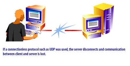 4) If a connectionless protocol such as UDP was used , the server disconnects and communication between client and server is lost.