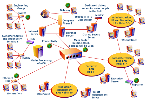 Connect Main