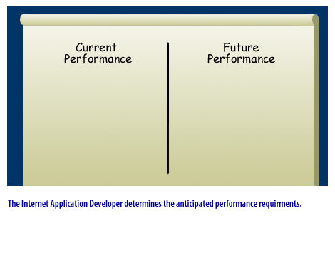 3) Internet Application Developer determines the anticipated performance requirements