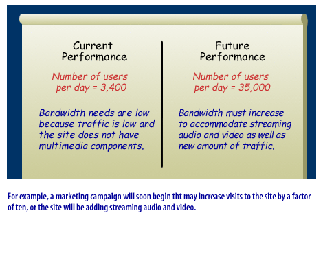 4) System Capacity 4