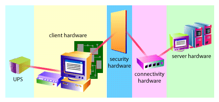 Firewall as part of the network