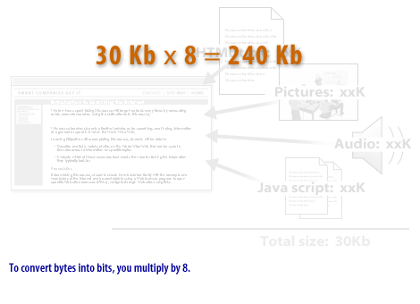 2) To convert bytes into bits, you multiply by 8