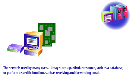 2) The server is used  by many users . It may store a particular resource, such as a database, or perform a specific function, such as receiving and forwarding email.