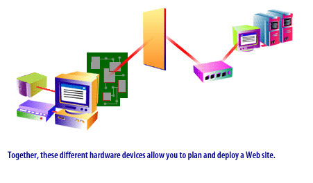 6) Together, these different hardeware devices allow you to plan and deploy a website