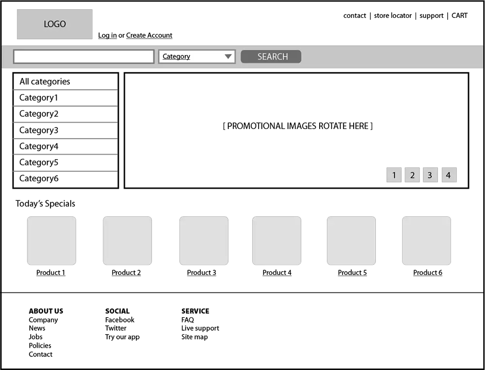 Wireframe Diagram